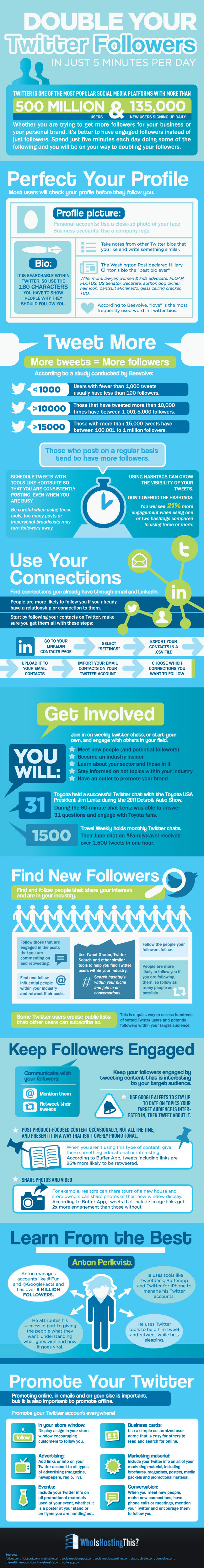 Double Twitter Followers Organically In Just 5 Minutes A Day [Infographic]