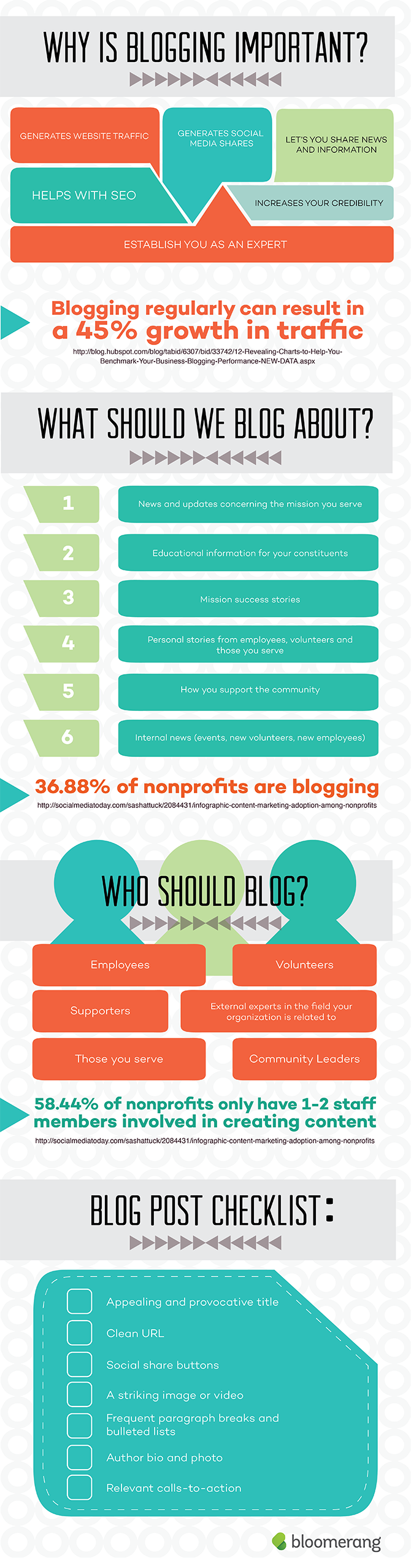 Why Is Blogging Important [INFOGRAPHIC]