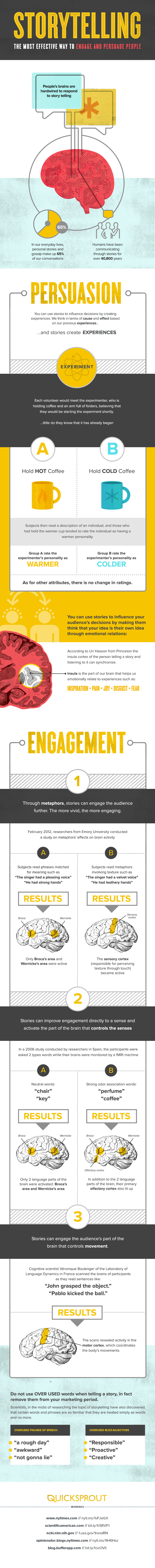 STORYTELLING THE MOST EFFECTIVE WAY TO ENGAGE AND PERSUADE PEOPLE #INFOGRAPHIC