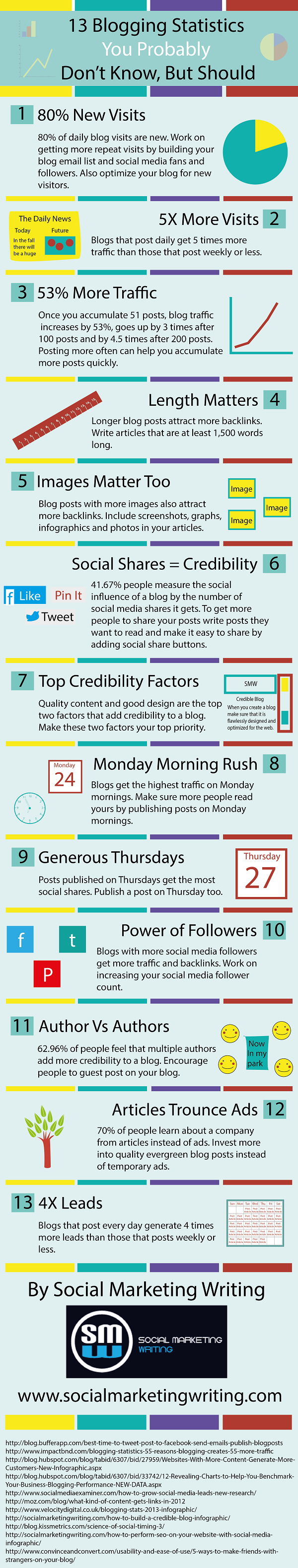 13 Blogging Stats Every Blogger Should Know