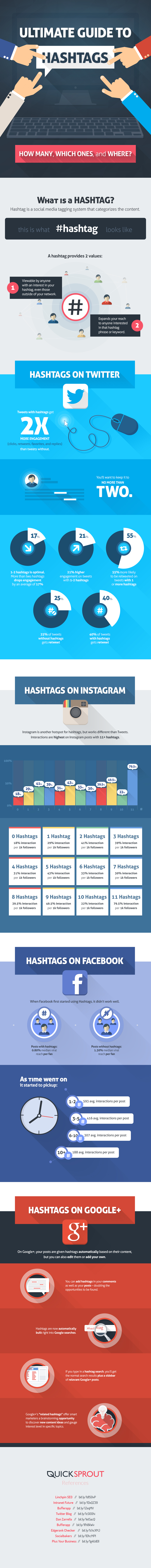 The Ultimate Guide to Hashtags #Infographic
