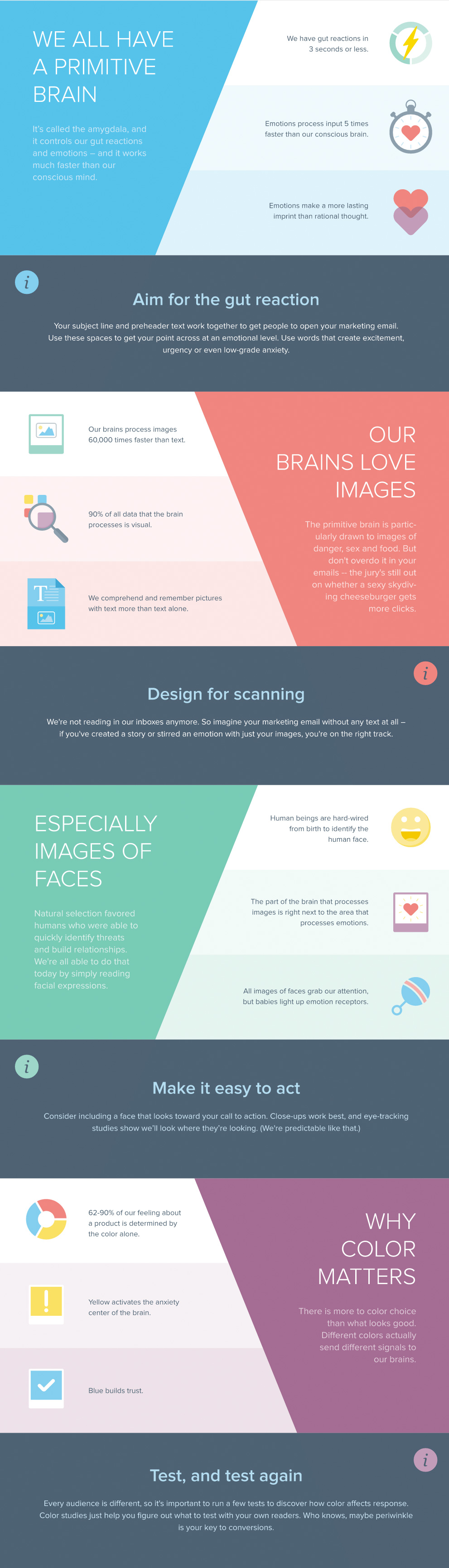 12 Facts About the Human Brain That Will Make Your Marketing More Successful (Infographic)